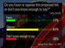 The Gallup Poll: Immigration Bill The Gallup Poll: Immigration Bill