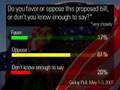 The Gallup Poll: Immigration Bill