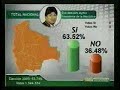 resultados referendum revocatorio bolivia 2008
