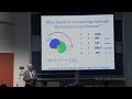 Checking Hybridization Theory with XH3 Video Tutorial