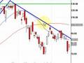 DRYS Ascending Triangle bullish candlestick pattern