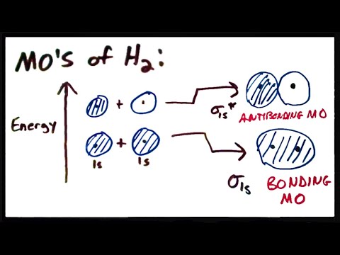 how to draw molecular orbital diagrams