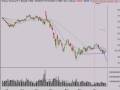 Stock Market Trend Analysi s 1/27/09