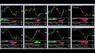 Herramientas Z-Trading en Vivo!!!