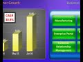 Microsoft Dynamics AX ERP @ Genesys Systems