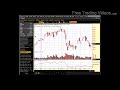 TOS Chart Set Up from Free Trading Videos.com TOS Chart Set Up from Free Trading Videos.com