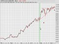Option Addict- The GRMN Trade