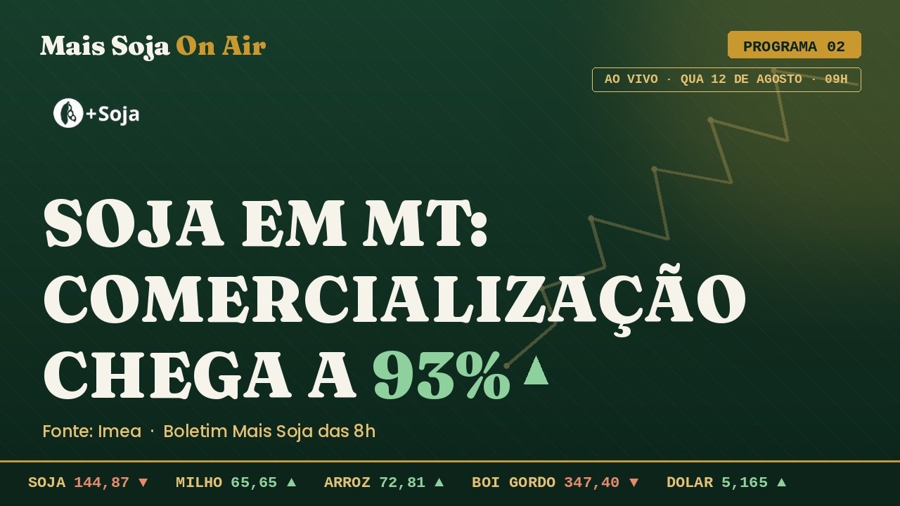 Soja em alta: risco climático e Chicago impulsionam preços | Mais Soja On Air