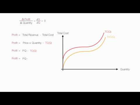 how to prove oligopoly