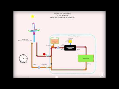 ARUN® SOLAR THERMIC FLUID HEATER BASIC INTEGRATION SCHEMATIC SCHEME 3