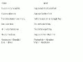 Learn Urdu from English - Praise Tareef