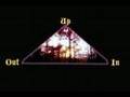 Bridge Video