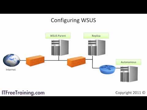how to deploy patch using wsus