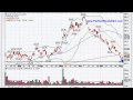 08-04-2010 A Free Nightly ETF Alert (UUP)