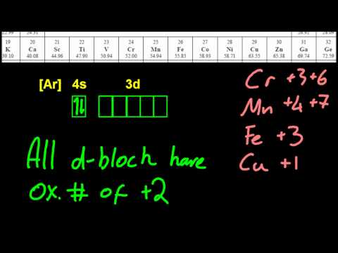 how to define oxidation number