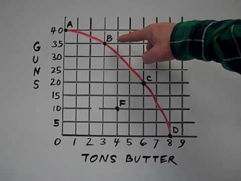 how to draw ppf curve