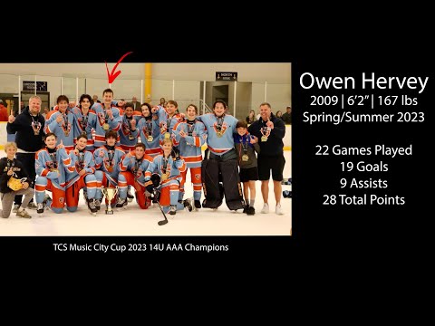 Owen Hervey - Spring/Summer 2023 Highlights