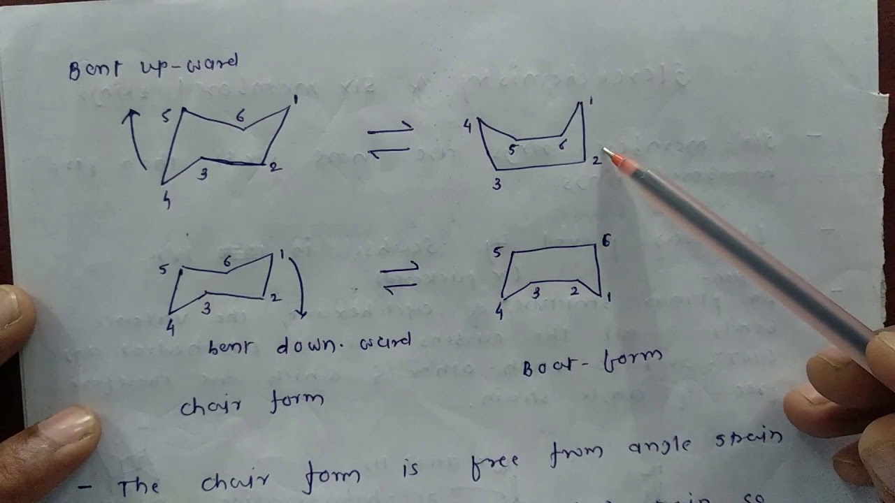 Stereochemistry|Chair and Boat forms of Six membered ring|By Dr. Pravin S. Patil