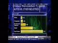 11/7/2008 -Peter Schiff On CNBC Special Reports: Can Motor City Survive?