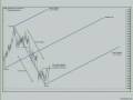 videos de Median Line, How To Draw Median Lines, What Are Median Lines