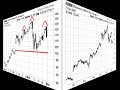 The hits keep coming with TradingPricePatterns.com The hits keep coming with TradingPricePatterns.com
