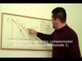 10. Income and Substitution Effects