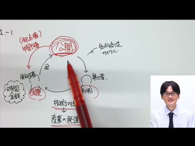 知的財産管理技能検定Ⓡ（知財検定）講座 | 資格スクエア