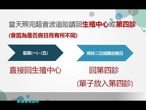 解凍植入流程說明
