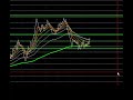 EURUSD Scalping 12-17-09.mp4
