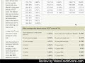 myFICO Score Watch with FICO Scores - Review #1