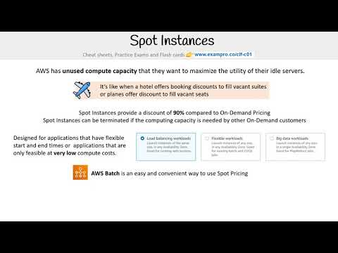 CLF-C01 — Spot