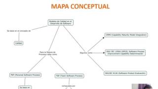 Norma ISO/IEC 25000 y Modelos para evaluar la calidad de Software