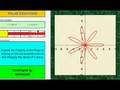 Rose (Polar Equations)