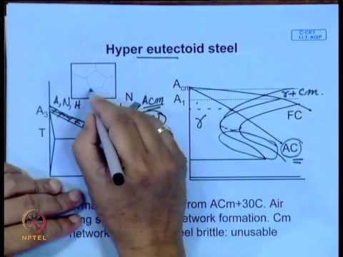 how to heat treat 01 steel