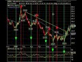July 24 Break Out Video List Market Technical Analysis