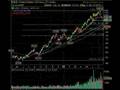 July 24 Break Out Video List Market Technical Analysis