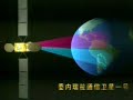 FUNCIONAMIENTO SATELITE VENEZOLANO VENESAT FUNCIONAMIENTO SATELITE VENEZOLANO VENESAT