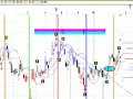 strategies charts