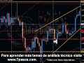Los 3 soldados y los 3 cuervos en forex Los 3 soldados y los 3 cuervos en forex