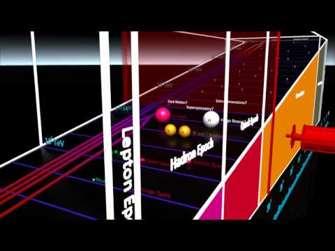 Recreating The Big Bang 