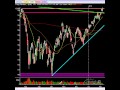 Short Setups Reveled With Stock Market Analysis