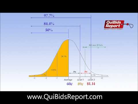 how to win bid vouchers on quibids