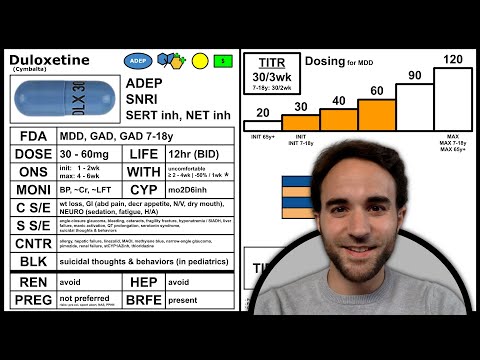 Duloxetine Guide (Cymbalta)