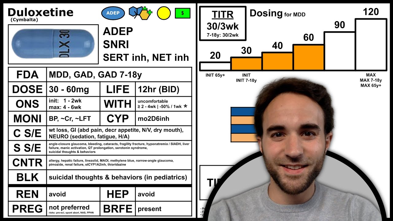 Duloxetine Guide (Cymbalta)