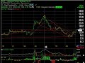 Chart of the Day - SOLF