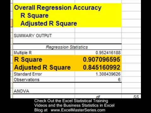 how to read regression output