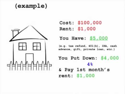how to decide to rent or own