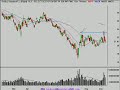 Stock Market Technical Analysis 9/10/08