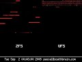ZFS vs UFS - read/write patterns longer version
