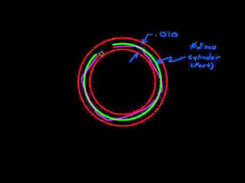 how to measure circularity gd&t